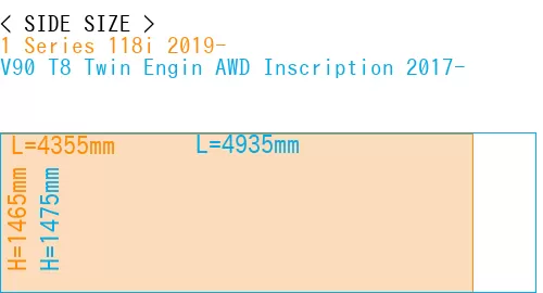 #1 Series 118i 2019- + V90 T8 Twin Engin AWD Inscription 2017-